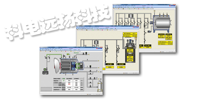 德國STANGE過程控制系統(tǒng)ECS控制、監(jiān)控和記錄過程